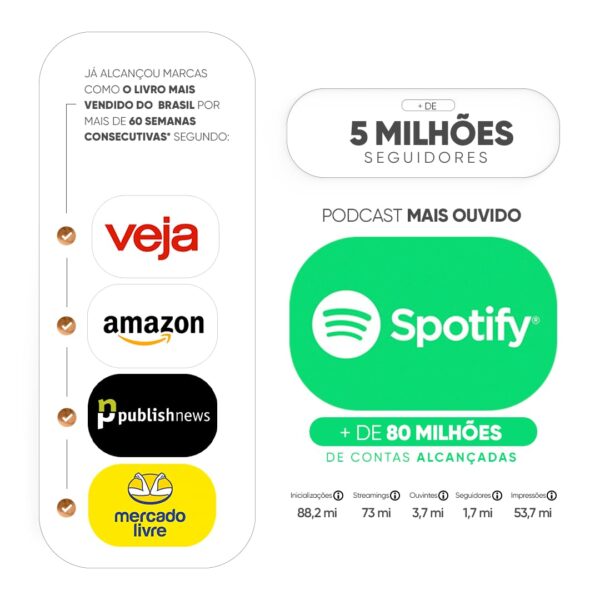 Café com Deus Pai 2025: Porções Diárias de Transformação - Image 9
